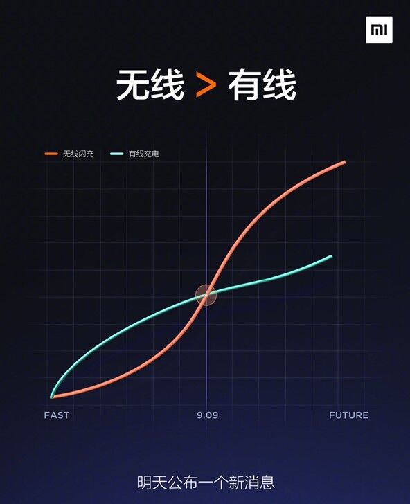 Новая беспроводная зарядка Xiaomi